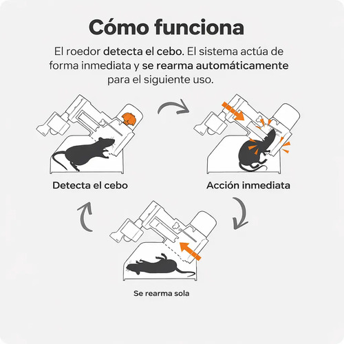 Trampa Para Ratas Y Ratones Automática Multicaptura Co2 miniatura 4
