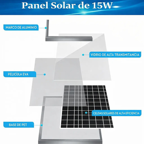 Kit Ventilador Solar 15w Doble Invernadero Galpón Gallinero 47.75 Cm 20 / 45 miniatura 4